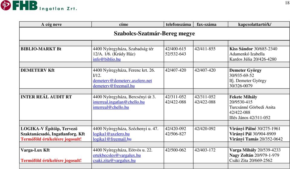 net demeterv@freemail.hu 42/407-420 42/407-420 Demeter György 30/935-69-52 Ifj. Demeter György 30/326-0079 INTER REÁL AUDIT RT 4400 Nyíregyháza, Bercsényi út 3. interreal.ingatlan@chello.