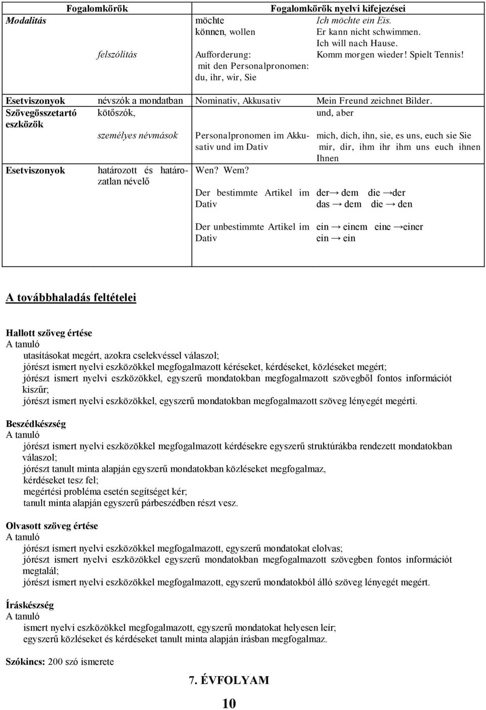 Szövegösszetartó kötőszók, und, aber eszközök Esetviszonyok személyes névmások határozott és határozatlan névelő Personalpronomen im Akkusativ und im Dativ Wen? Wem?