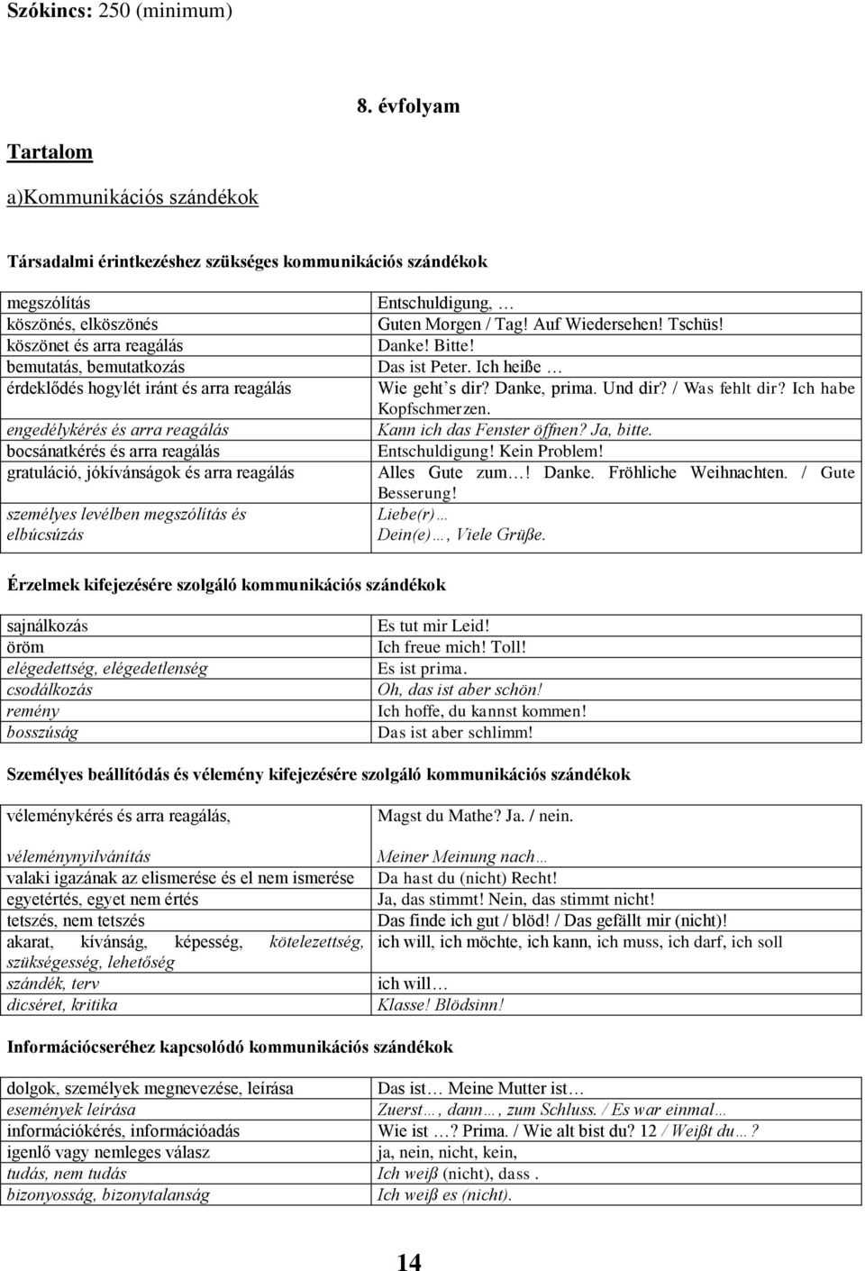 hogylét iránt és arra reagálás engedélykérés és arra reagálás bocsánatkérés és arra reagálás gratuláció, jókívánságok és arra reagálás személyes levélben megszólítás és elbúcsúzás Entschuldigung,