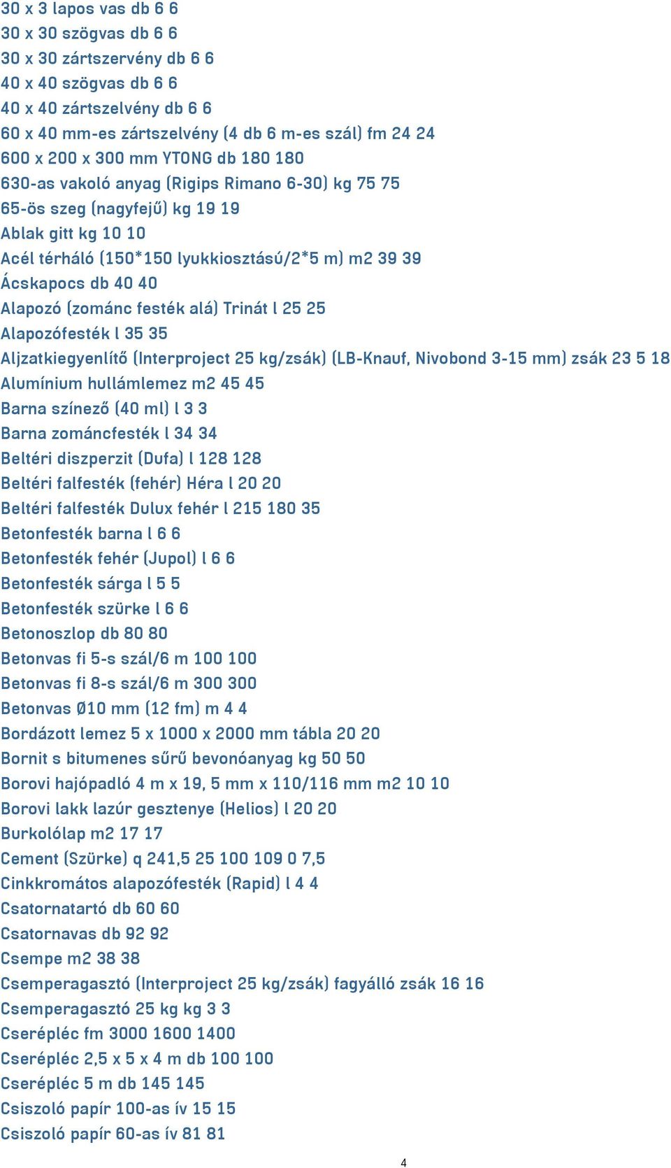 (zománc festék alá) Trinát l 25 25 Alapozófesték l 35 35 Aljzatkiegyenlítő (Interproject 25 kg/zsák) (LB-Knauf, Nivobond 3-15 mm) zsák 23 5 18 Alumínium hullámlemez m2 45 45 Barna színező (40 ml) l 3