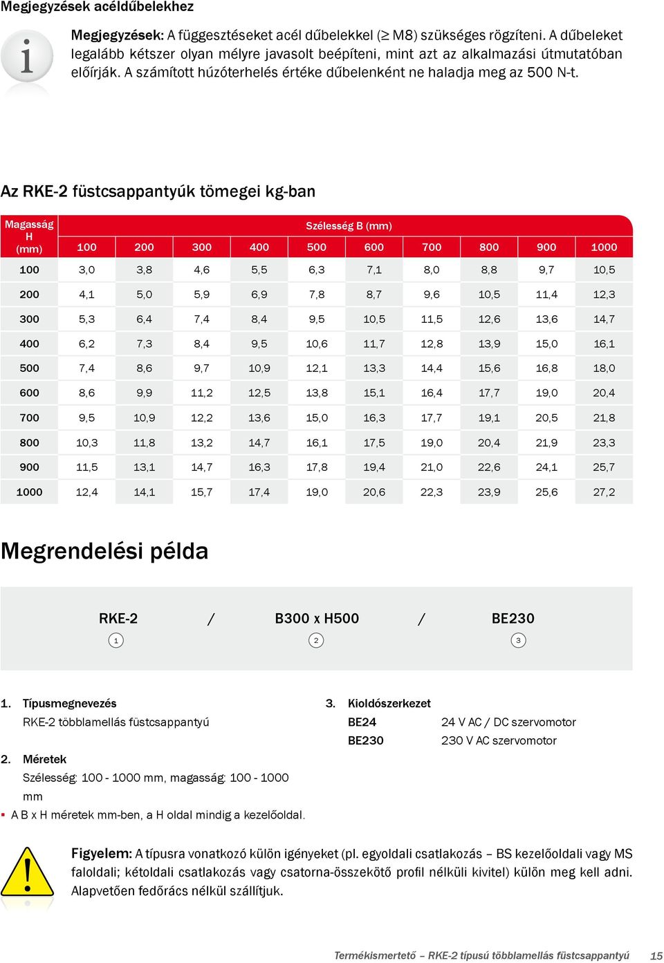 Az RKE-2 füstcsappantyúk tömegei kg-ban Magasság H (mm) Szélesség B (mm) 100 200 300 400 500 600 700 800 900 1000 100 3,0 3,8 4,6 5,5 6,3 7,1 8,0 8,8 9,7 10,5 200 4,1 5,0 5,9 6,9 7,8 8,7 9,6 10,5