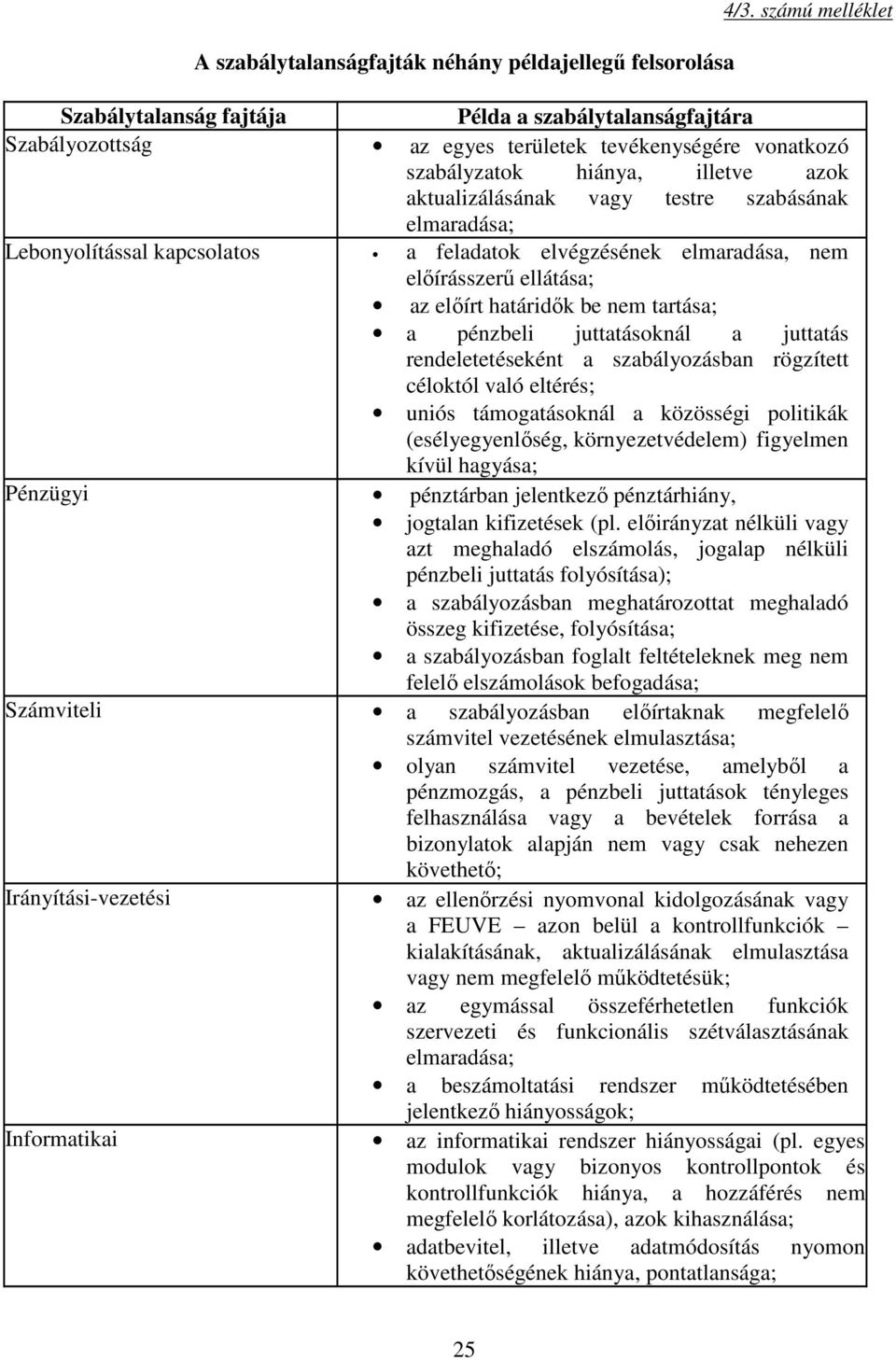 szabásának elmaradása; Lebonyolítással kapcsolatos a feladatok elvégzésének elmaradása, nem előírásszerű ellátása; az előírt határidők be nem tartása; a pénzbeli juttatásoknál a juttatás