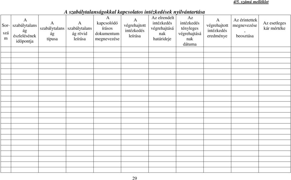 dokumentum megnevezése A végrehajtott intézkedés leírása Az elrendelt intézkedés végrehajtásá nak határideje Az