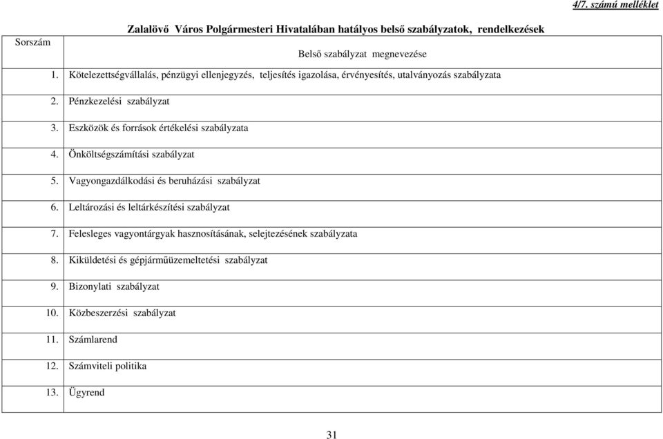 Eszközök és források értékelési szabályzata 4. Önköltségszámítási szabályzat 5. Vagyongazdálkodási és beruházási szabályzat 6.