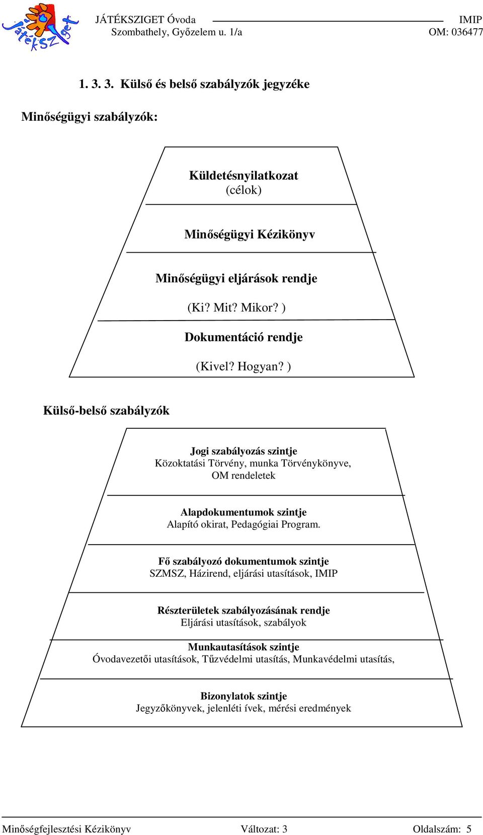 ) Külső-belső szabályzók Jogi szabályozás szintje Közoktatási Törvény, munka Törvénykönyve, OM rendeletek Alapdokumentumok szintje Alapító okirat, Pedagógiai Program.