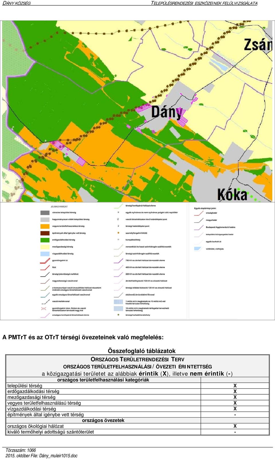 kategóriák települési térség erdőgazdálkodási térség mezőgazdasági térség vegyes területfelhasználású térség vízgazdálkodási térség építmények