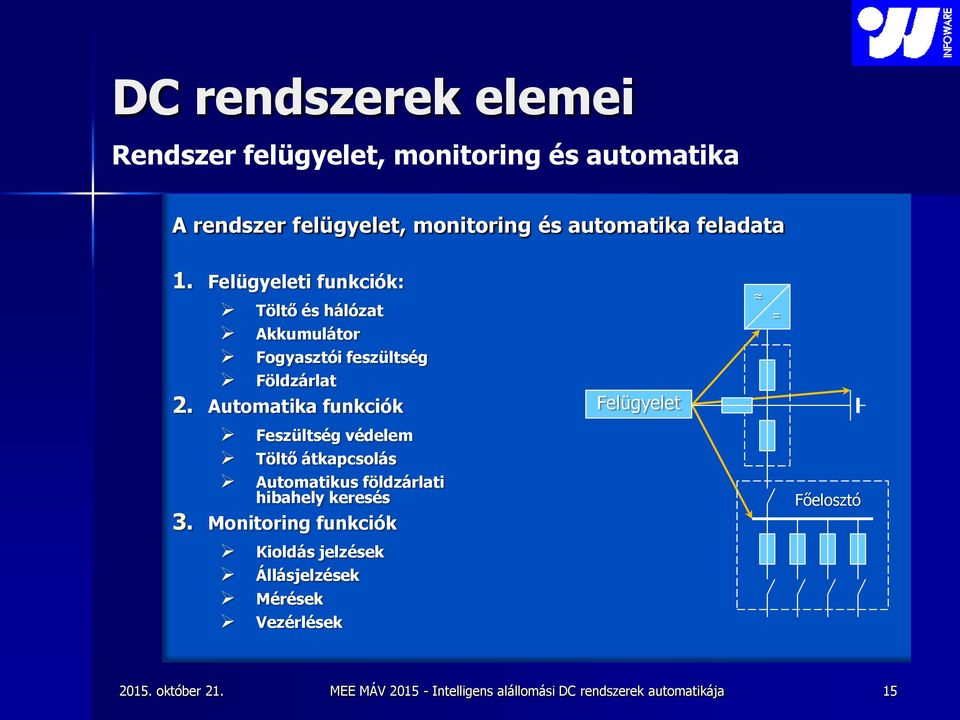 Felügyeleti funkciók: Töltő és hálózat Akkumulátor Fogyasztói feszültség Földzárlat 2.