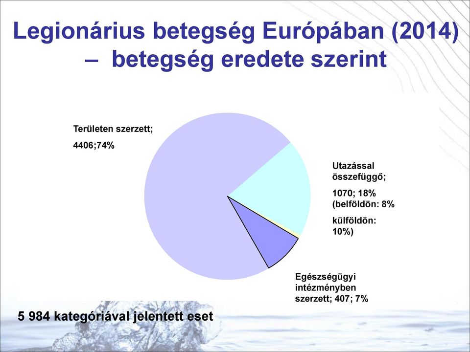 összefüggő; 1070; 18% (belföldön: 8% külföldön: 10%) 5