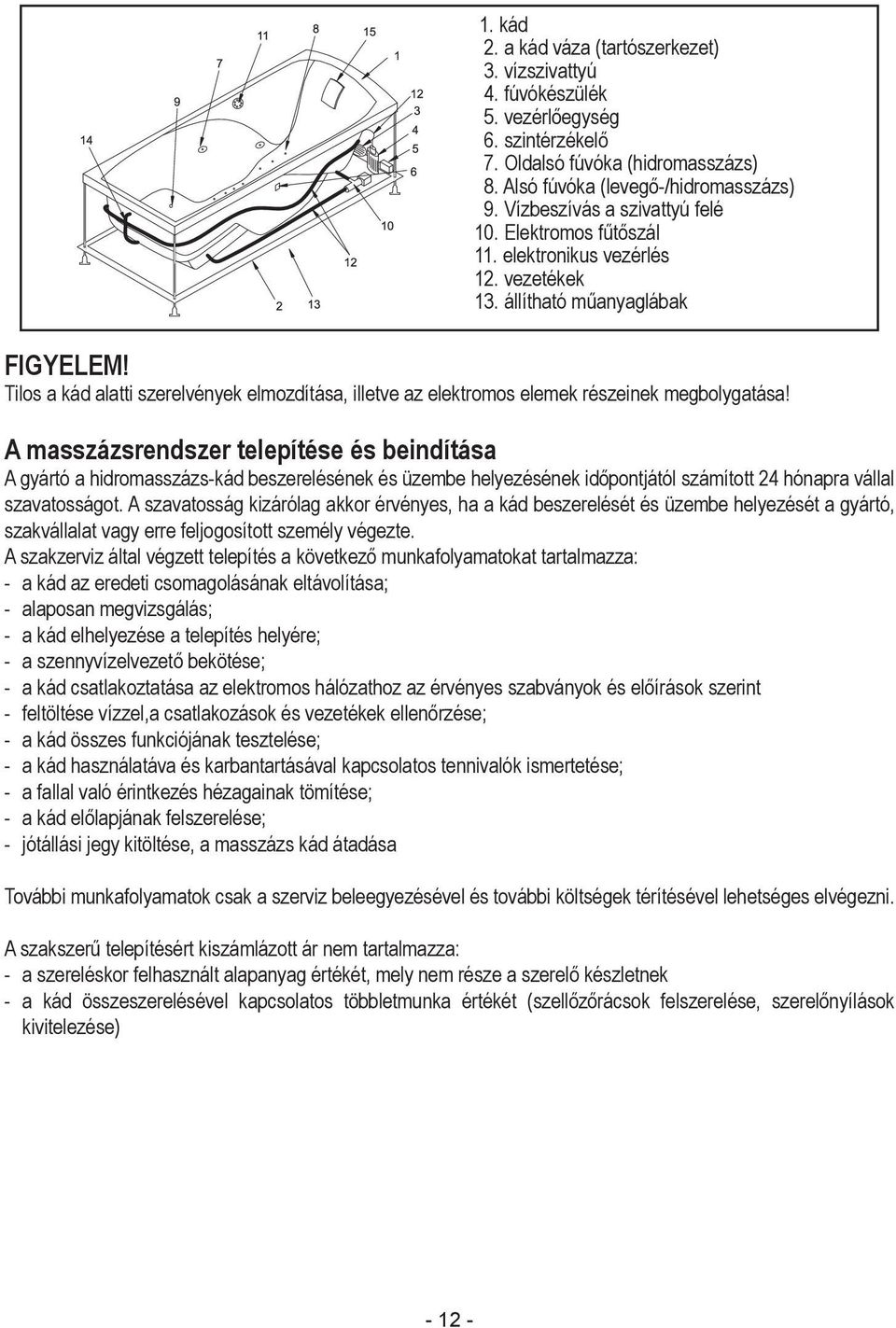 Tilos a kád alatti szerelvények elmozdítása, illetve az elektromos elemek részeinek megbolygatása!