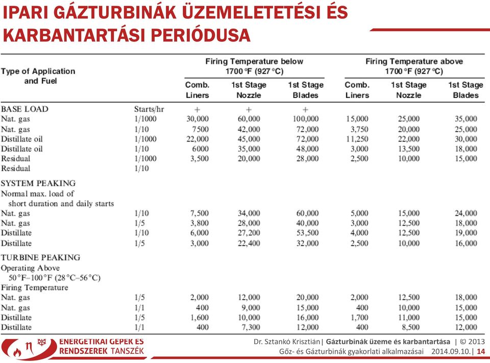 KARBANTARTÁSI PERIÓDUSA Gőz-