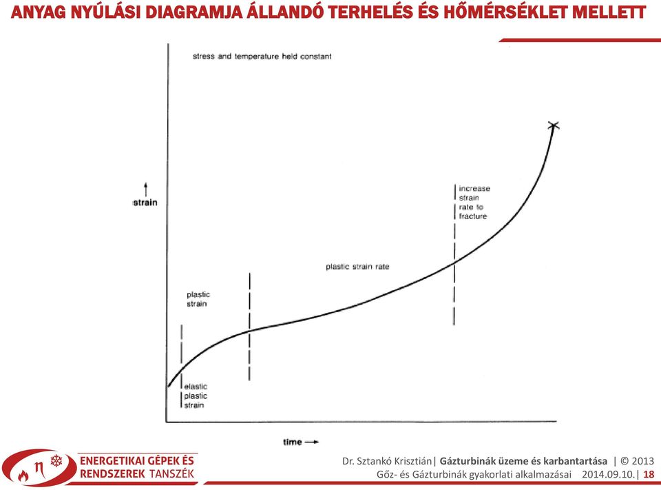 HŐMÉRSÉKLET MELLETT Gőz- és