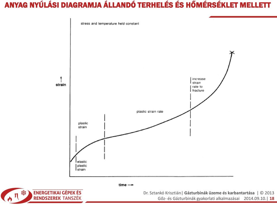 HŐMÉRSÉKLET MELLETT Gőz- és