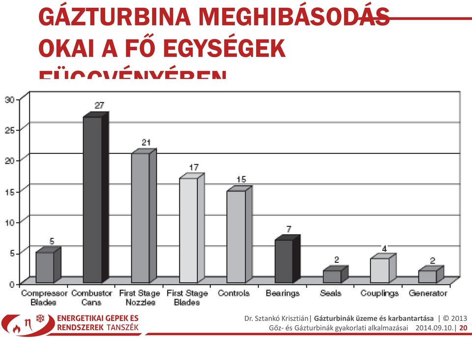 Gőz- és Gázturbinák