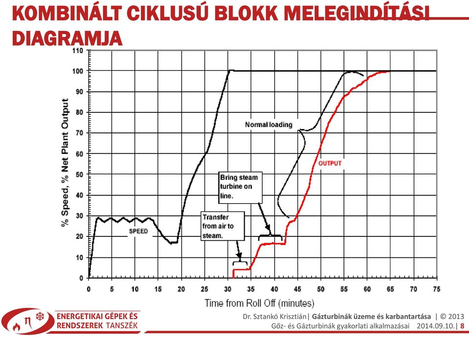 Gőz- és Gázturbinák