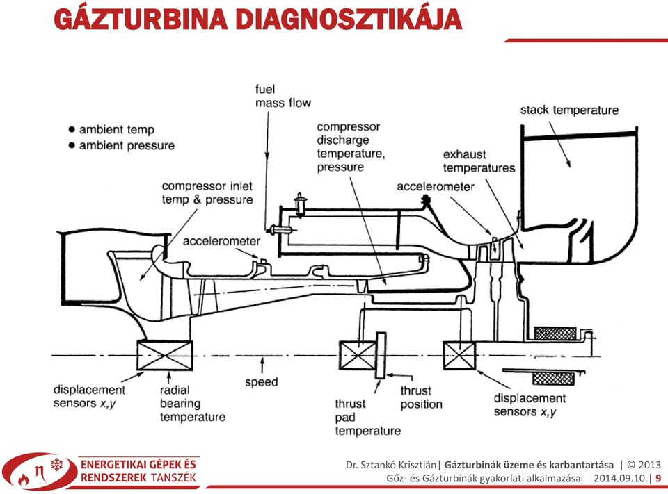 és Gázturbinák