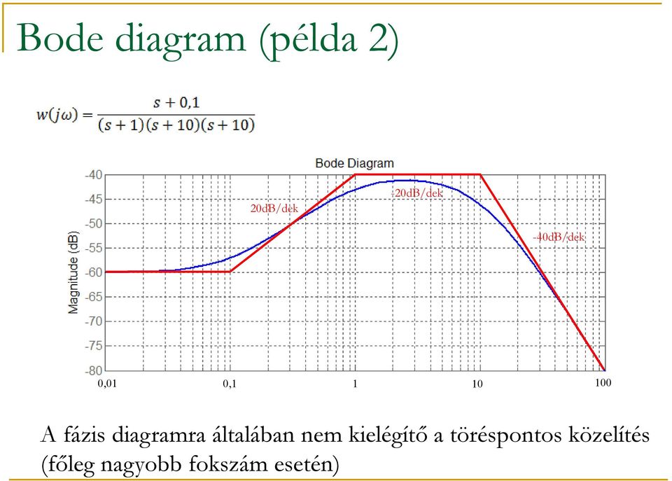 diagramra általában nem