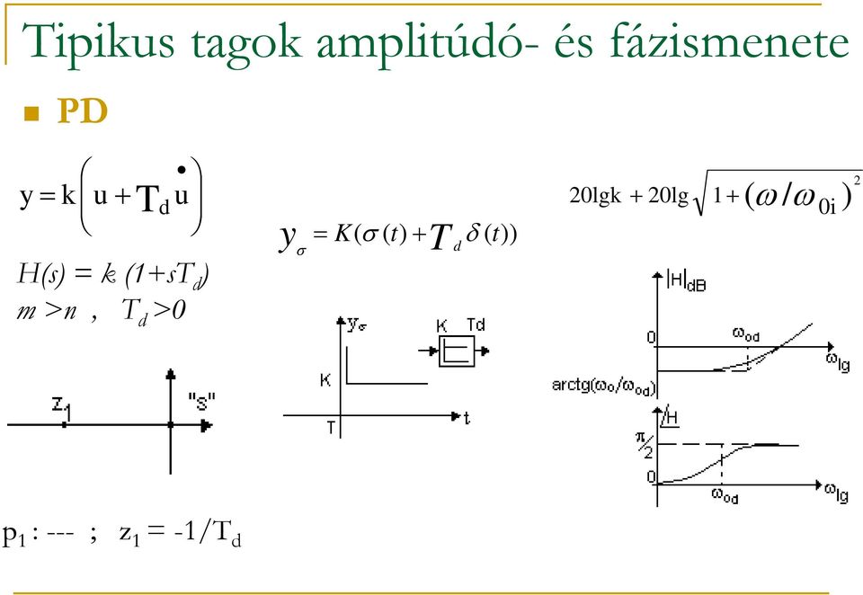 k + d m >n, d > K t t d