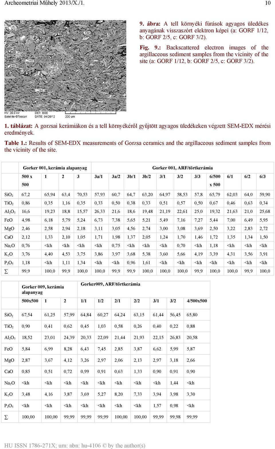 : Results of SEM-EDX measurements of Gorzsa ceramics and the argillaceous sediment samples from the vicinity of the site.