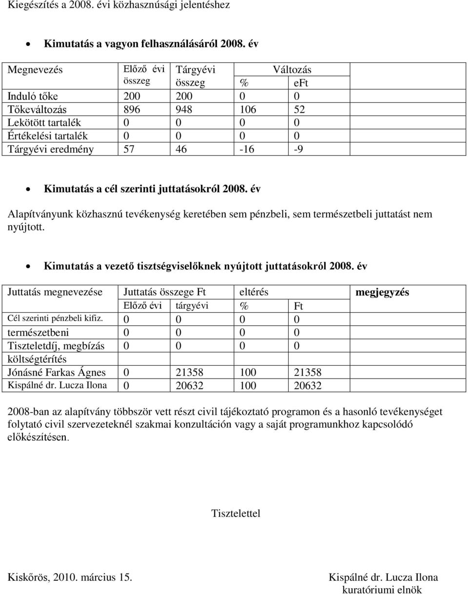 Kimutatás a cél szerinti juttatásokról 2008. év Alapítványunk közhasznú tevékenység keretében sem pénzbeli, sem természetbeli juttatást nem nyújtott.