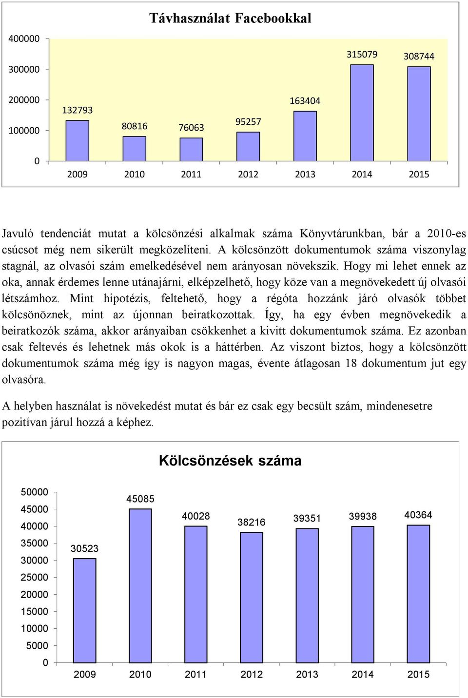 Hogy mi lehet ennek az oka, annak érdemes lenne utánajárni, elképzelhető, hogy köze van a megnövekedett új olvasói létszámhoz.