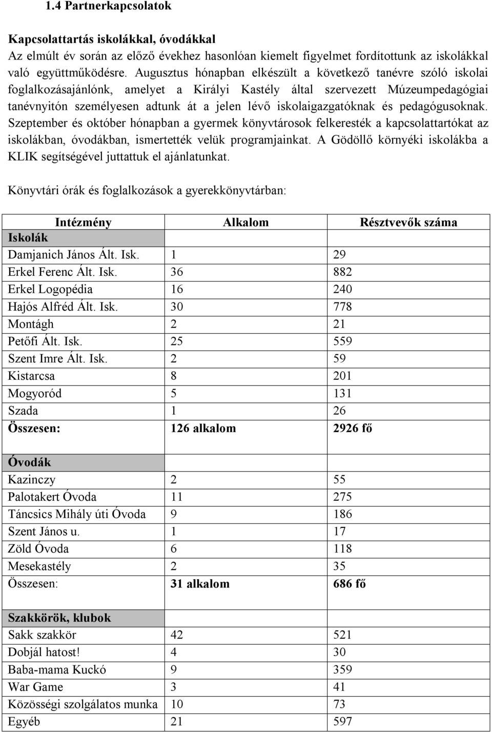 iskolaigazgatóknak és pedagógusoknak. Szeptember és október hónapban a gyermek könyvtárosok felkeresték a kapcsolattartókat az iskolákban, óvodákban, ismertették velük programjainkat.