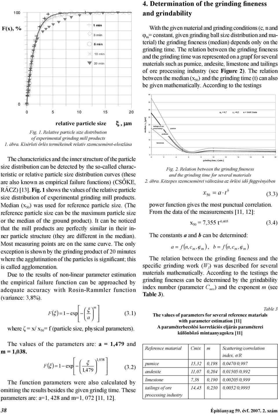 fineness (median) depends only on the grinding time.