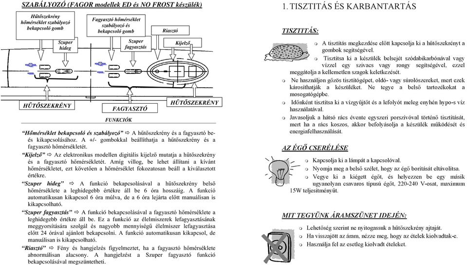 A +/- gombokkal beállíthatja a hűtőszekrény és a fagyasztó hőmérsékletét. Kijelző Az elektronikus modellen digitális kijelző mutatja a hűtőszekrény és a fagyasztó hőmérsékletét.