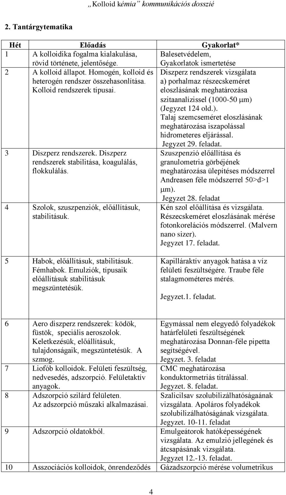 Diszperz rendszerek vizsgálata a) porhalmaz részecskeméret eloszlásának meghatározása szitaanalízissel (1000-50 m) (Jegyzet 124 old.). Talaj szemcseméret eloszlásának meghatározása iszapolással hidrometeres eljárással.