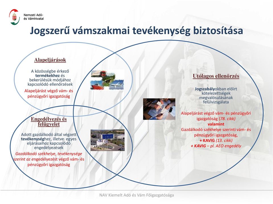 székhelye, tevékenysége szerint az engedélyezést végző vám-és pénzügyőri igazgatóság Utólagos ellenőrzés Jogszabályokban előírt kötelezettségek megvalósulásának