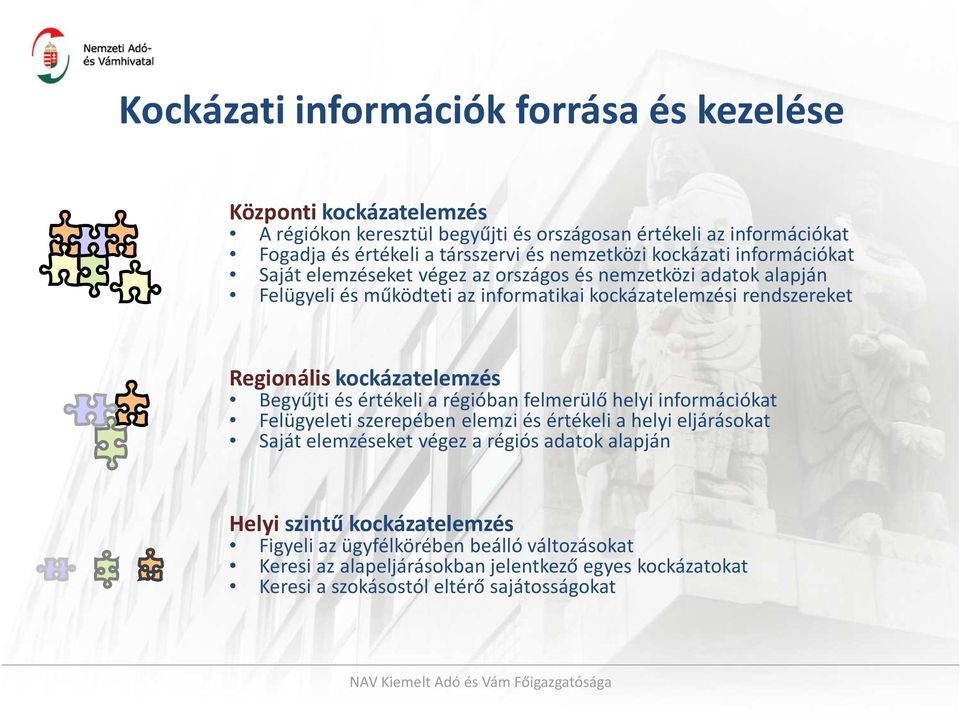 Regionális kockázatelemzés Begyűjti és értékeli a régióban felmerülő helyi információkat Felügyeleti szerepében elemzi és értékeli a helyi eljárásokat Saját elemzéseket végez a