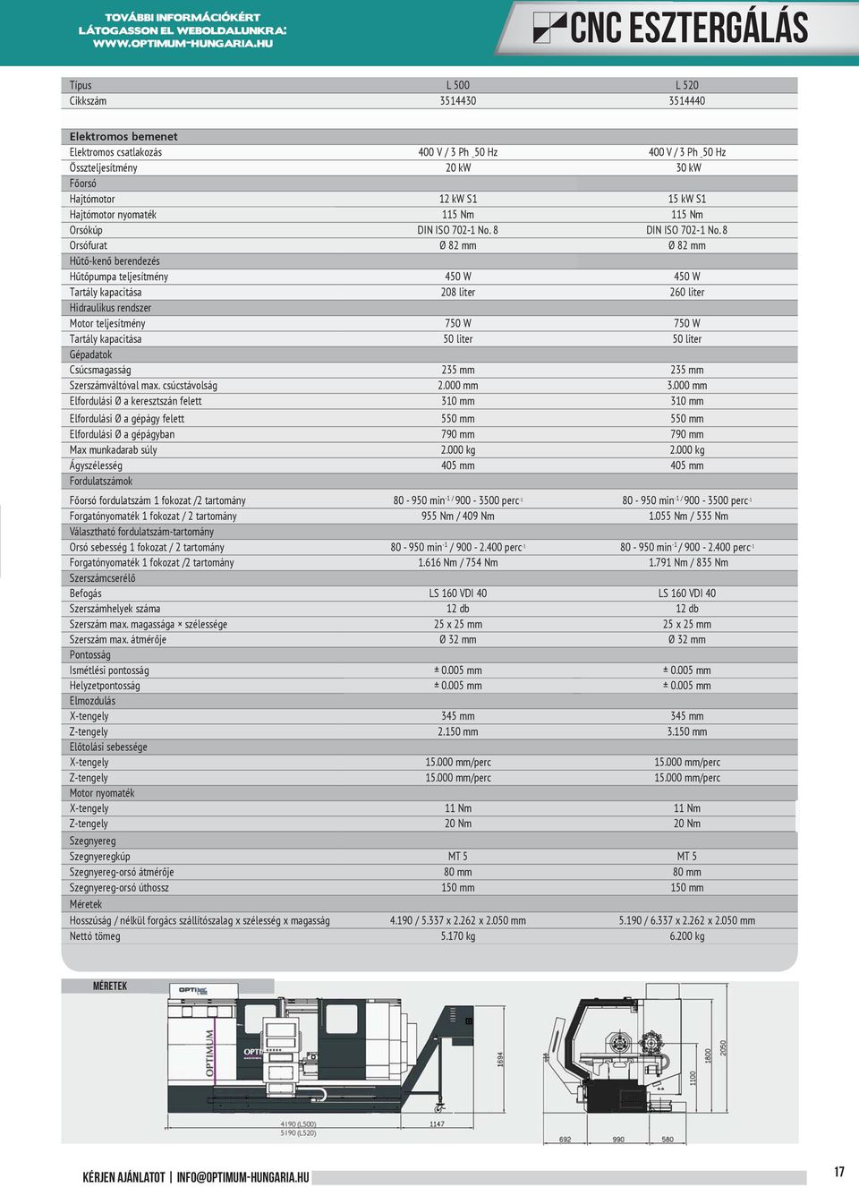 S1 15 kw S1 Hajtómotor nyomaték 115 Nm 115 Nm Orsókúp DIN ISO 702-1 No. 8 DIN ISO 702-1 No.