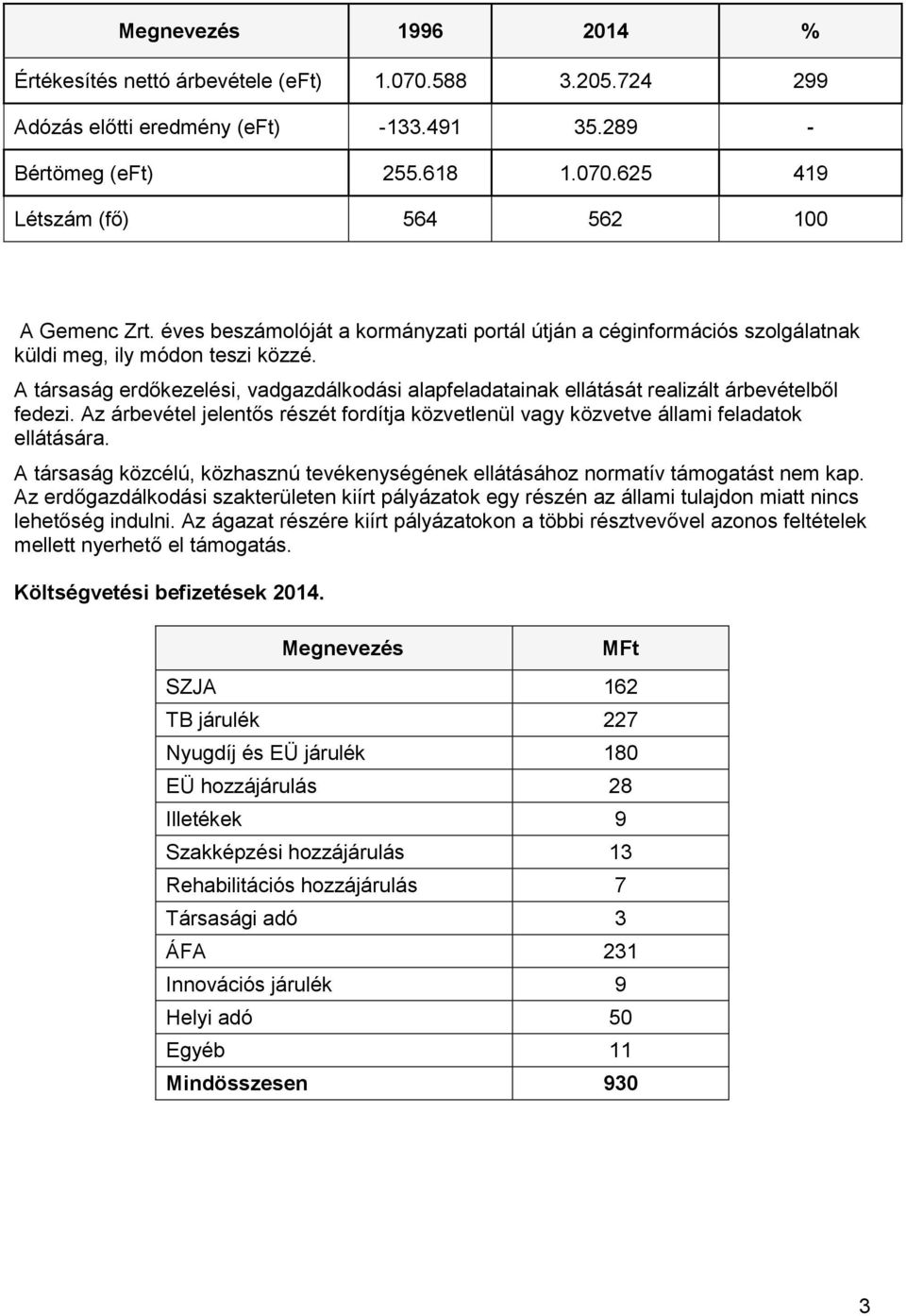 A társaság erdőkezelési, vadgazdálkodási alapfeladatainak ellátását realizált árbevételből fedezi. Az árbevétel jelentős részét fordítja közvetlenül vagy közvetve állami feladatok ellátására.