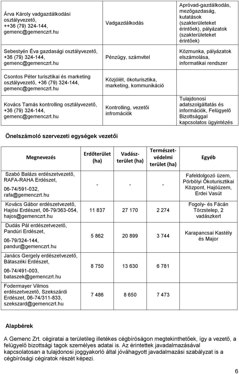 mezőgazdaság, kutatások (szakterületeket érintőek), pályázatok (szakterületeket érintőek) Közmunka, pályázatok elszámolása, informatikai rendszer Tulajdonosi adatszolgáltatás és információk,