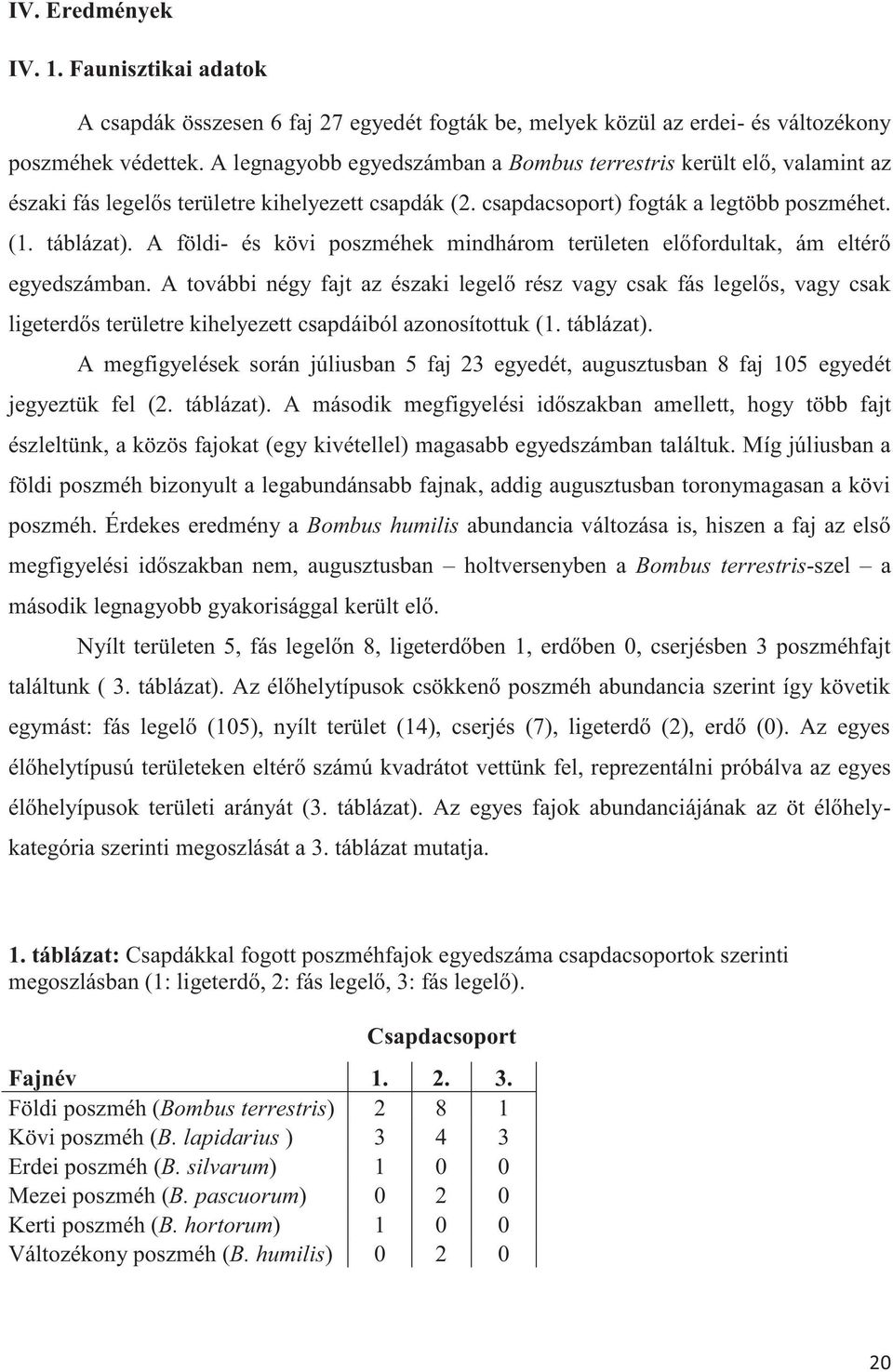 A földi- és kövi poszméhek mindhárom területen előfordultak, ám eltérő egyedszámban.