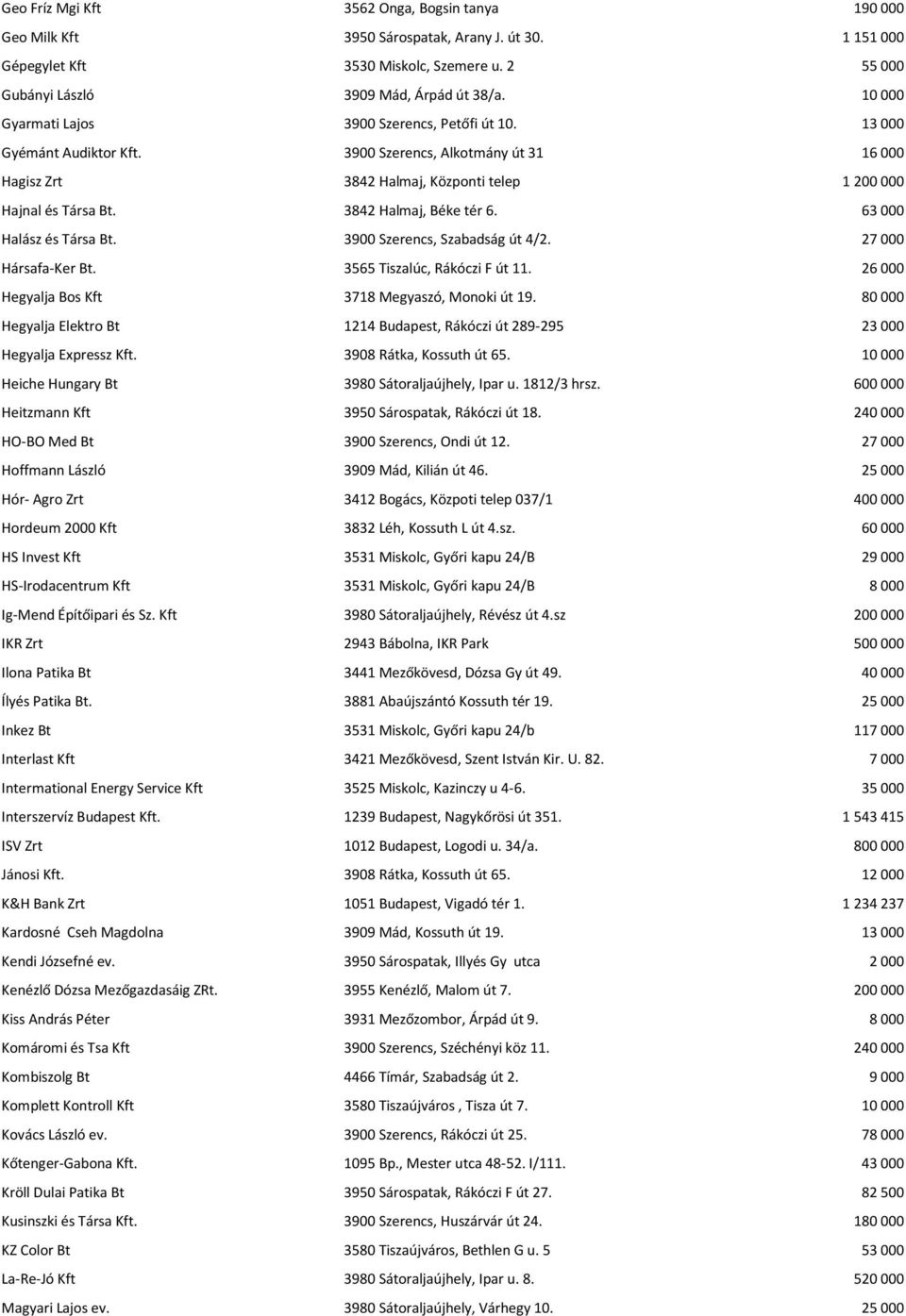 3842 Halmaj, Béke tér 6. 63000 Halász és Társa Bt. 3900 Szerencs, Szabadság út 4/2. 27000 Hársafa-Ker Bt. 3565 Tiszalúc, Rákóczi F út 11. 26000 Hegyalja Bos Kft 3718 Megyaszó, Monoki út 19.
