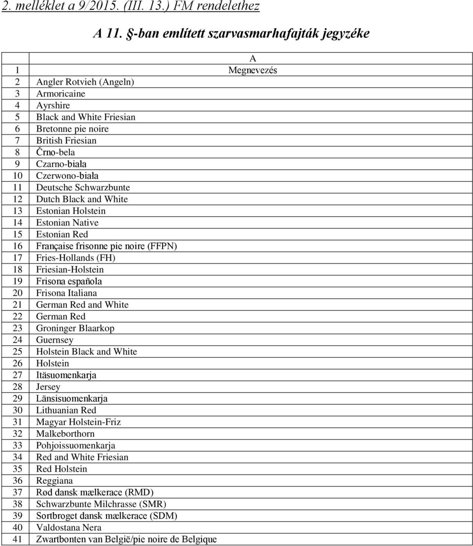 Czarno-biała 10 Czerwono-biała 11 Deutsche Schwarzbunte 12 Dutch Black and White 13 Estonian Holstein 14 Estonian Native 15 Estonian Red 16 Française frisonne pie noire (FFPN) 17 Fries-Hollands (FH)