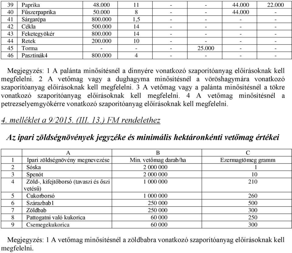 2 A vetőmag vagy a dughagyma minősítésnél a vöröshagymára vonatkozó szaporítóanyag előírásoknak kell megfelelni.