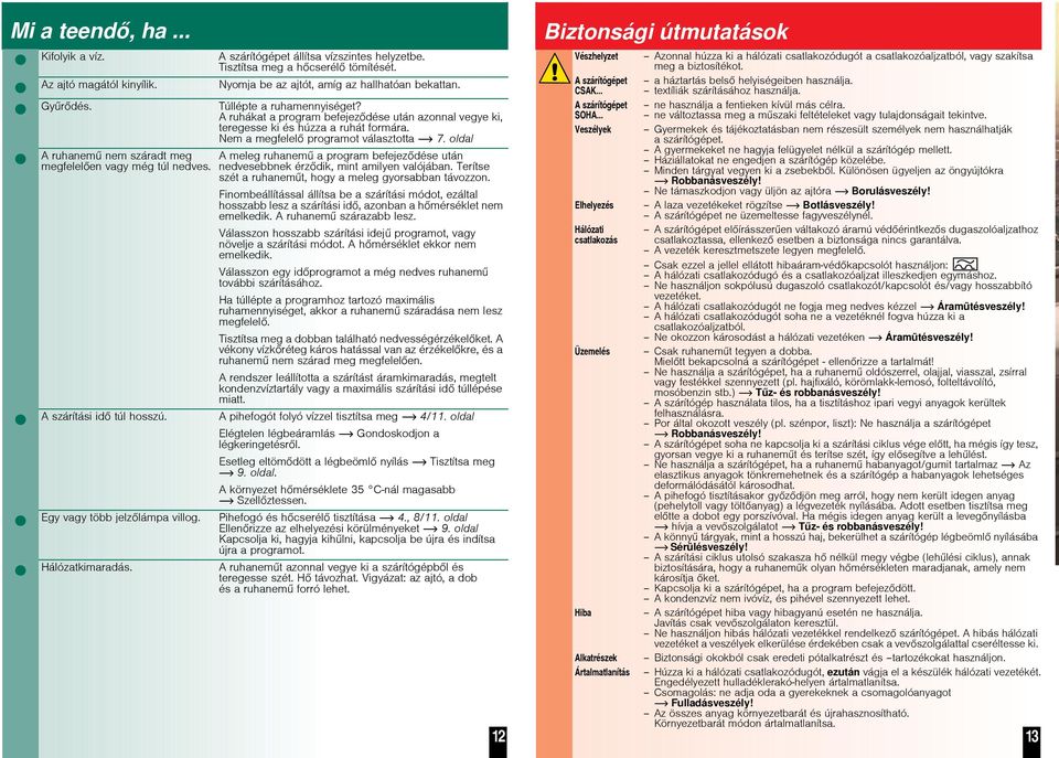 A ruhákat a program befejezdése után azonnal vegye ki, teregesse ki és húzza a ruhát formára. Nem a megfelel programot választotta 7.
