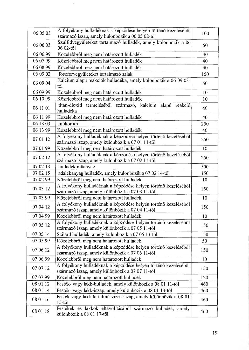 különbözik a 06 09 03- tói 06 09 99 Közelebbről meg nem határozott hulladék 10 06 10 99 Közelebbről meg nem határozott hulladék 10 06 11 01 titán-dioxid termeléséből származó, kalcium alapú reakció