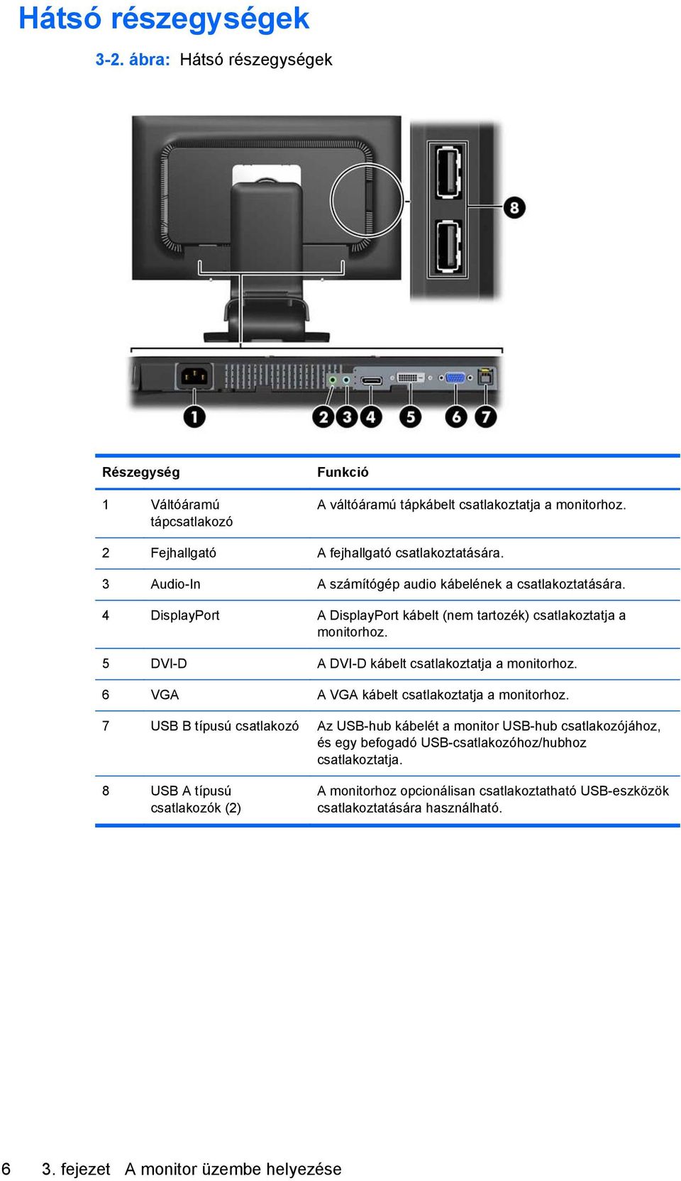 4 DisplayPort A DisplayPort kábelt (nem tartozék) csatlakoztatja a monitorhoz. 5 DVI-D A DVI-D kábelt csatlakoztatja a monitorhoz. 6 VGA A VGA kábelt csatlakoztatja a monitorhoz.