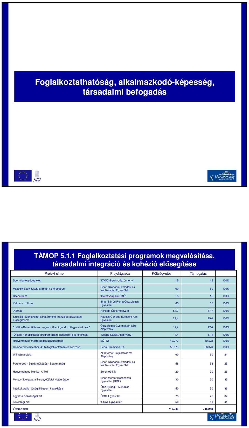 Szabadművelődési és Népfőiskolai Egyesület 60 60 Csapatban!