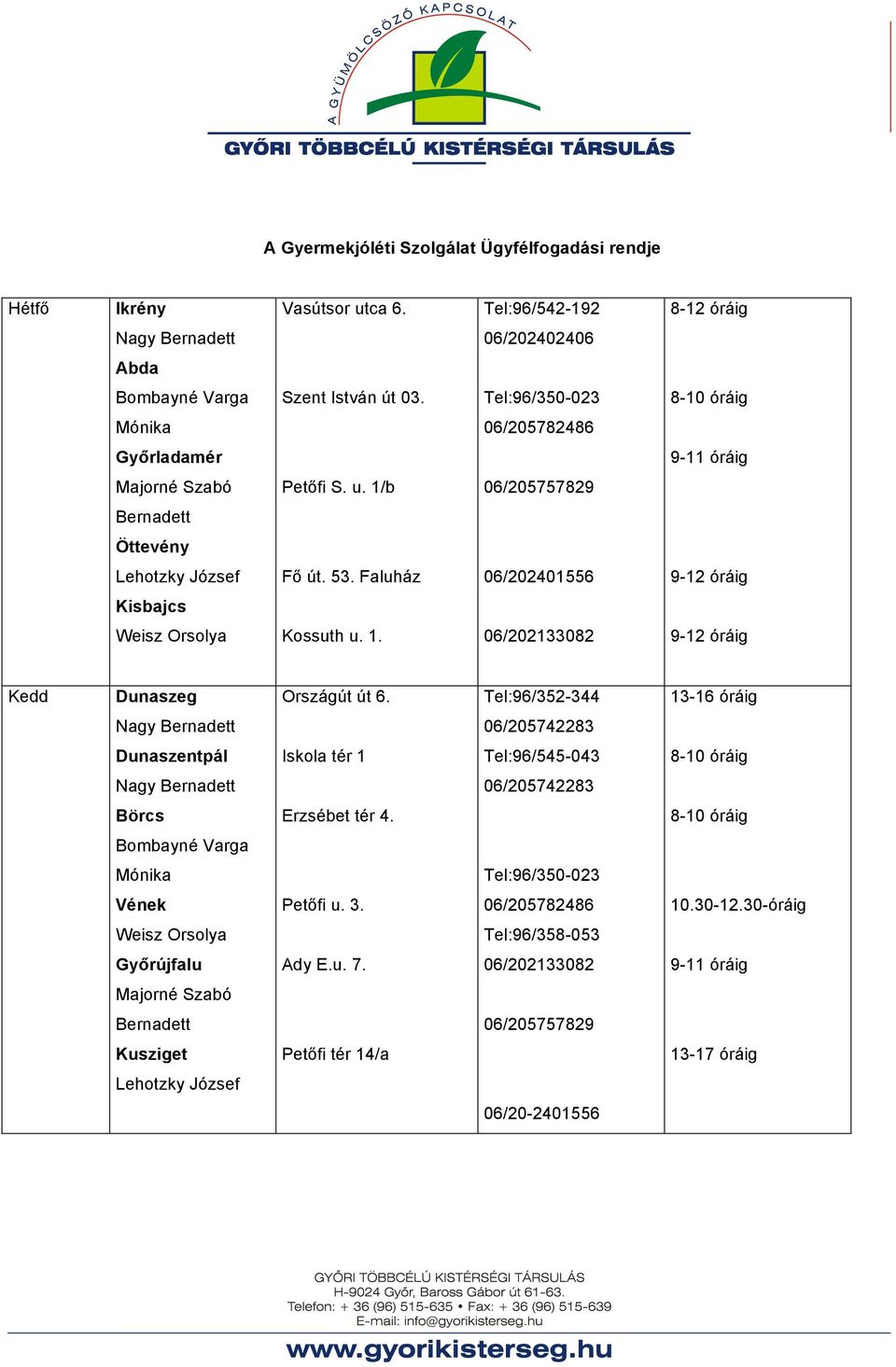 Faluház 06/202401556 9-12 óráig Kisbajcs Weisz Orsolya Kossuth u. 1. 06/202133082 9-12 óráig Kedd Dunaszeg Országút út 6.