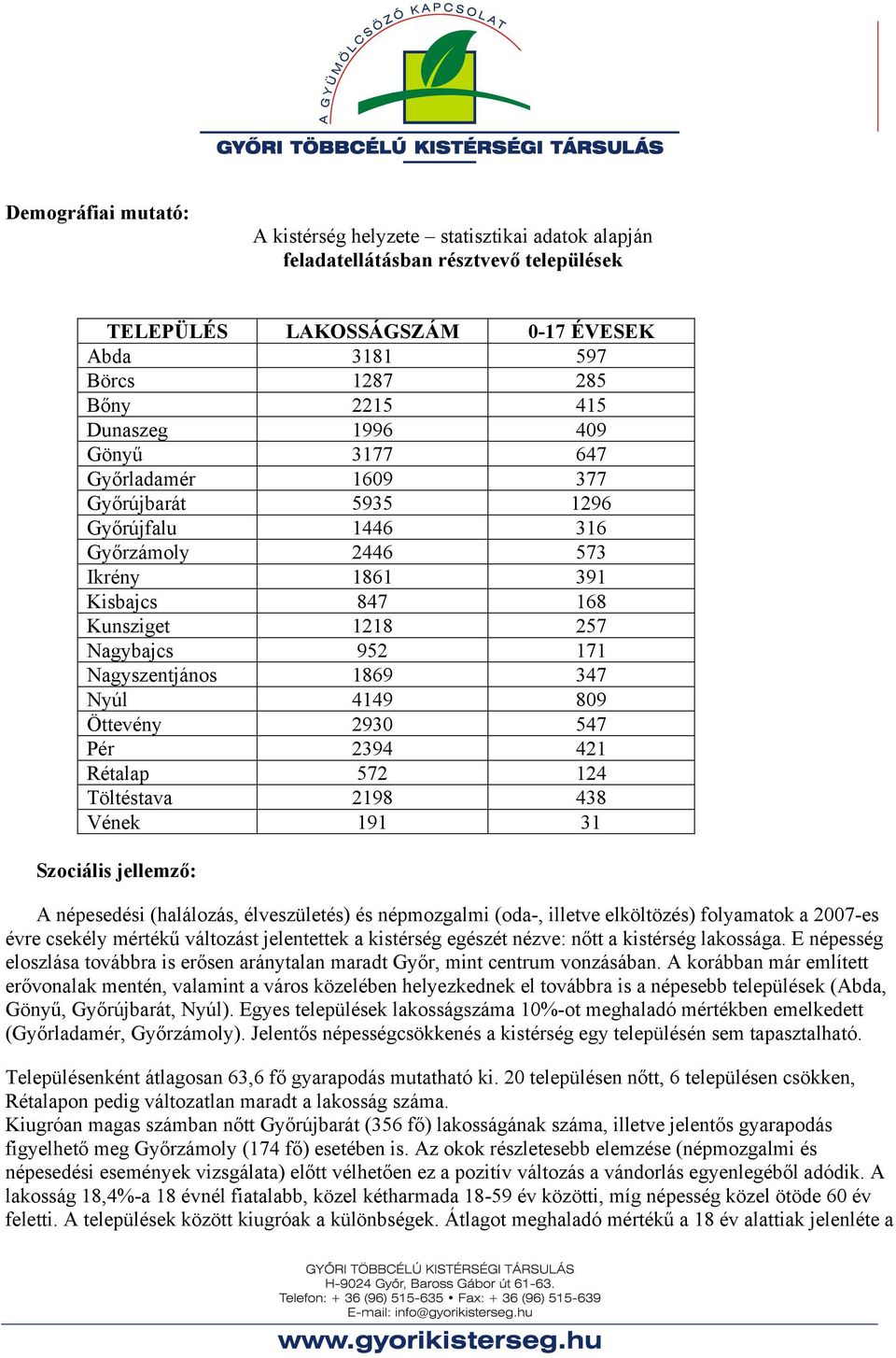 347 Nyúl 4149 809 Öttevény 2930 547 Pér 2394 421 Rétalap 572 124 Töltéstava 2198 438 Vének 191 31 Szociális jellemző: A népesedési (halálozás, élveszületés) és népmozgalmi (oda-, illetve elköltözés)