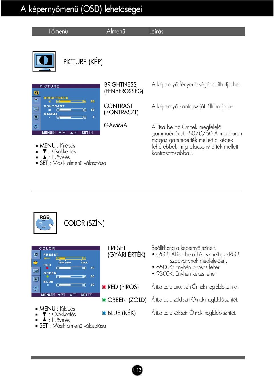 érték mellett kontrasztosabbak. COLOR (SZÍN) COLOR PRESET (GYÁRI ÉRTÉK) RED (PIROS) Beállíthatja a képerny színeit. srgb: Állítsa be a kép színeit az srgb szabványnak megfelel en.