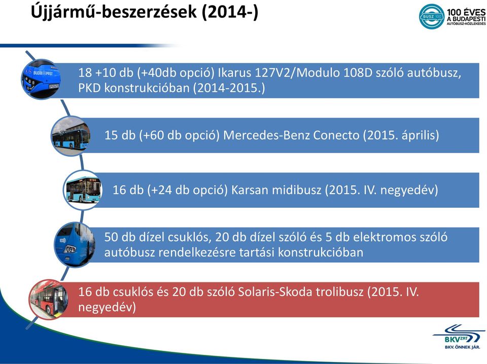 április) 16 db (+24 db opció) Karsan midibusz (2015. IV.