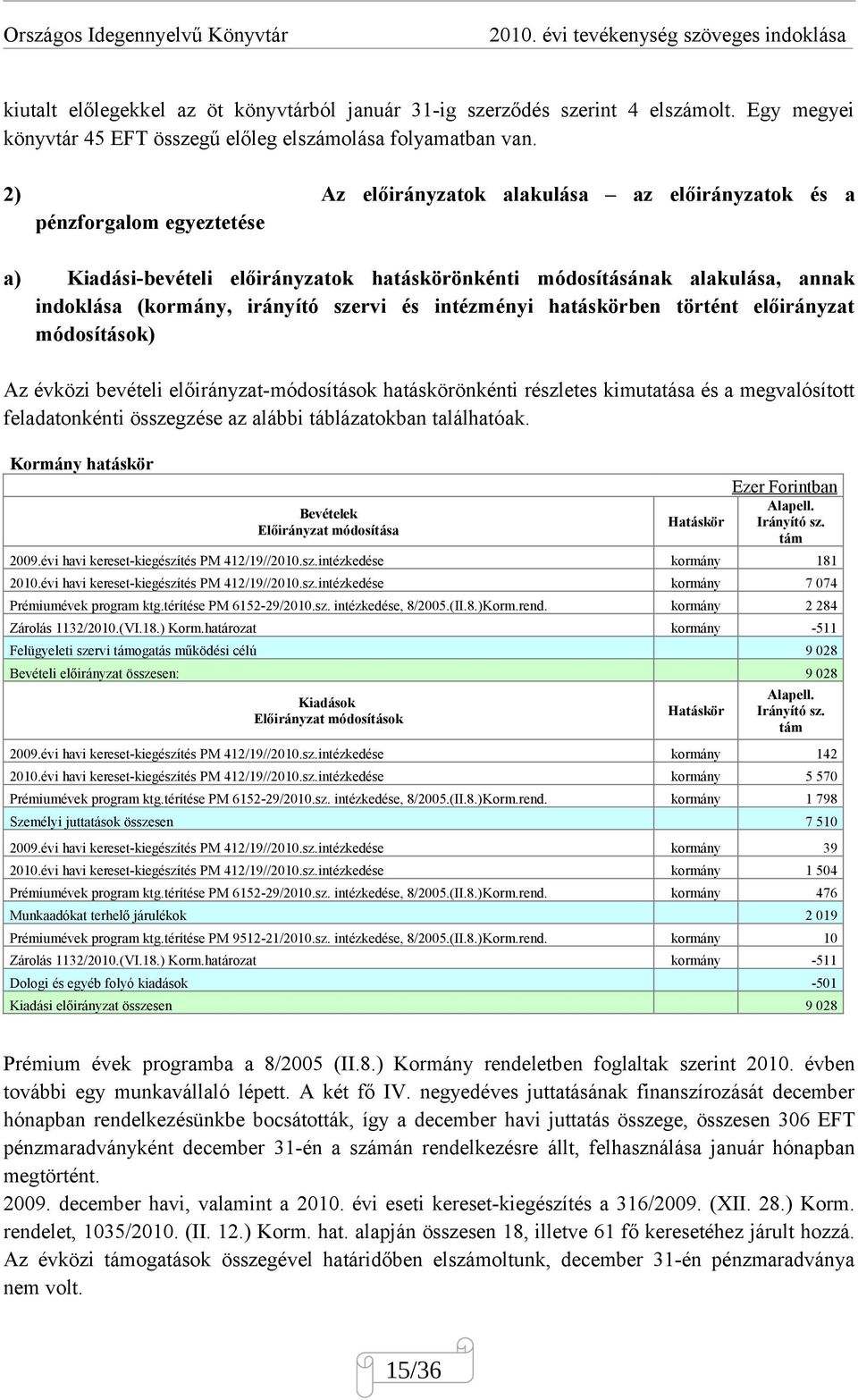 intézményi hatáskörben történt előirányzat módosítások) Az évközi bevételi előirányzat-módosítások hatáskörönkénti részletes kimutatása és a megvalósított feladatonkénti összegzése az alábbi