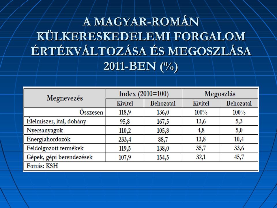 FORGALOM