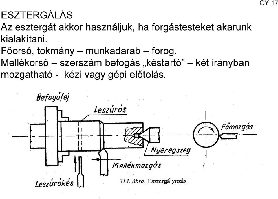 Főorsó, tokmány munkadarab forog.