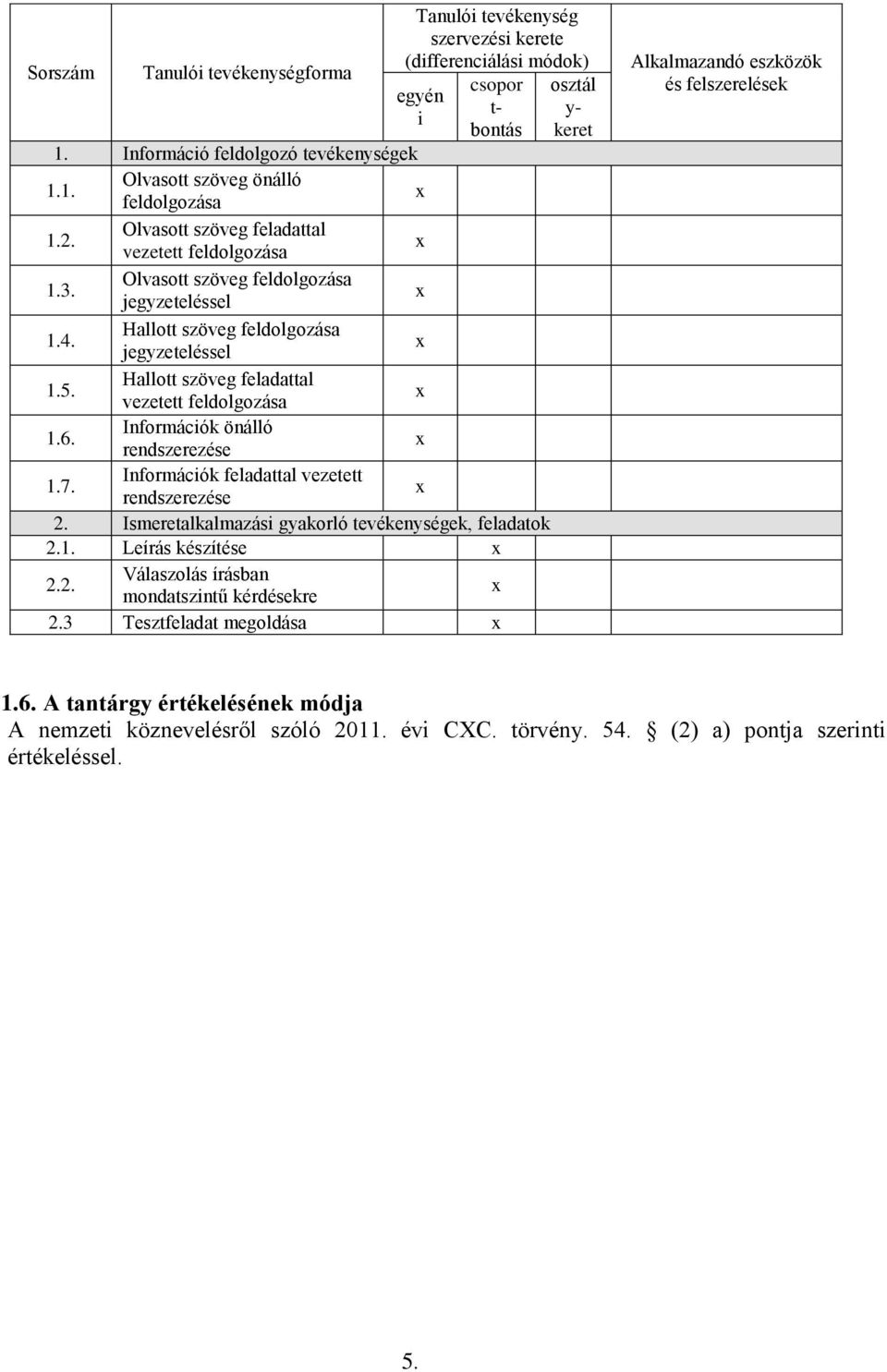 rendszerezése Információk feladattal vezetett 1.7. rendszerezése 2. Ismeretalkalmazási gyakorló tevékenységek, feladatok 2.1. Leírás készítése Válaszolás írásban 2.2. mondatszintű kérdésekre 2.