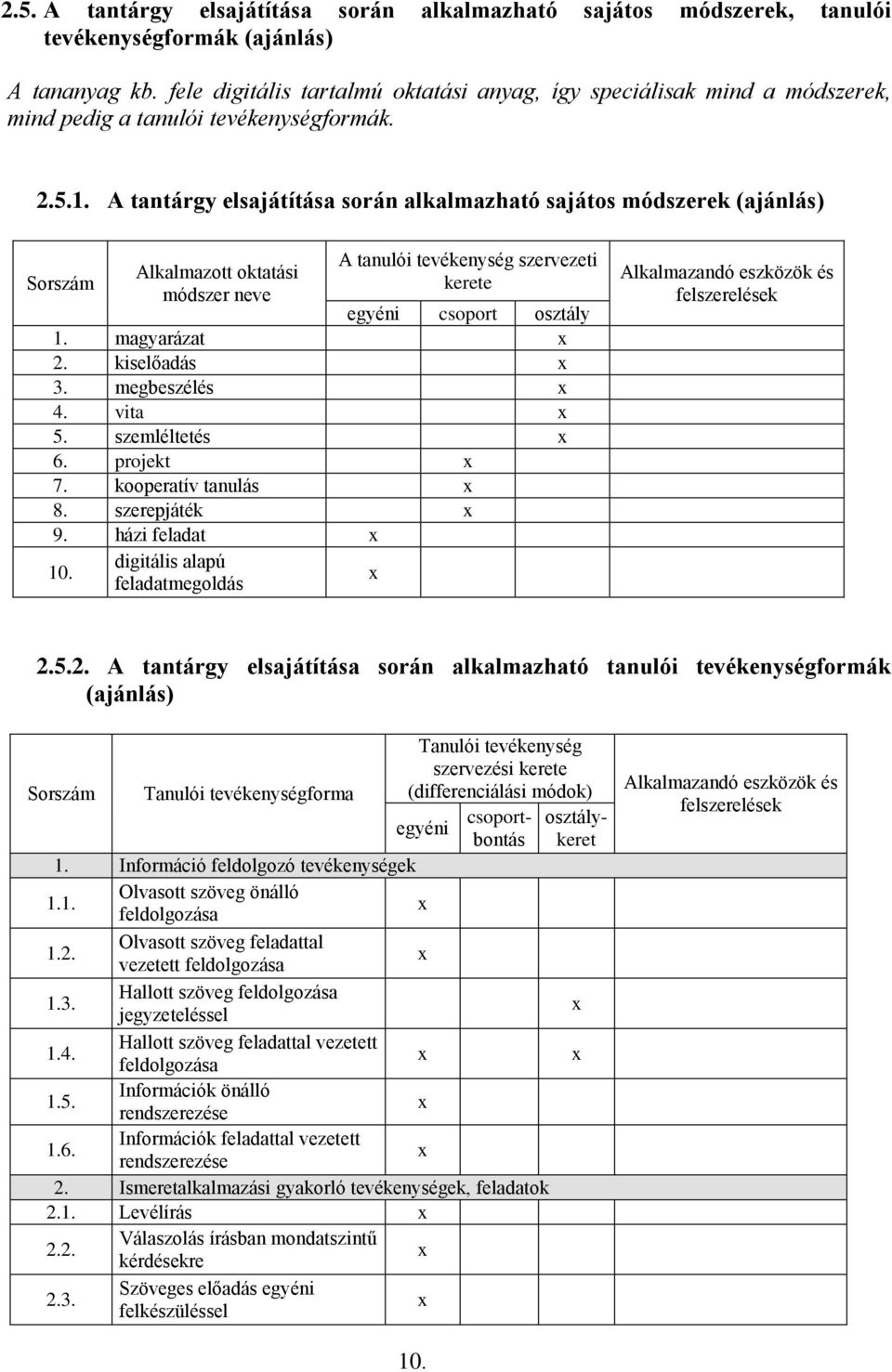A tantárgy elsajátítása során alkalmazható sajátos módszerek (ajánlás) Sorszám Alkalmazott oktatási módszer neve A tanulói tevékenység szervezeti kerete egyéni csoport osztály 1. magyarázat 2.